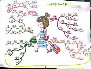 吃瓜思维导图,吃瓜群众视角下的娱乐圈风云录