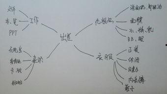 吃瓜思维导图,吃瓜群众视角下的娱乐圈风云录